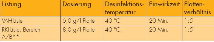 Dr. Schnell - Sensox 3,6 Kg desinfizierendes Vollwaschmittel